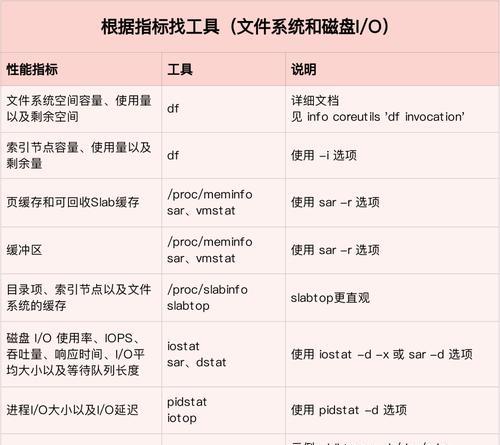 电脑硬盘读写监控软件的使用方法是什么？