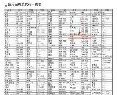 统帅滚筒洗衣机故障代码err7的原因和维修方法（排查统帅洗衣机err7故障的步骤及维修技巧）