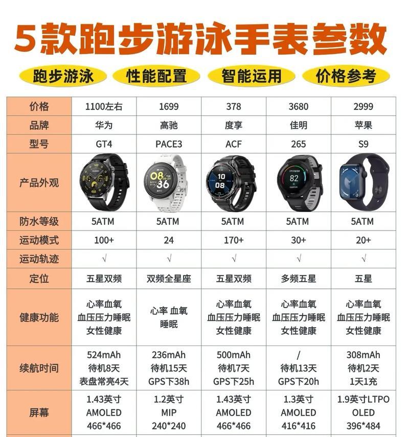 运动手表游泳可用多久？防水性能如何测试？