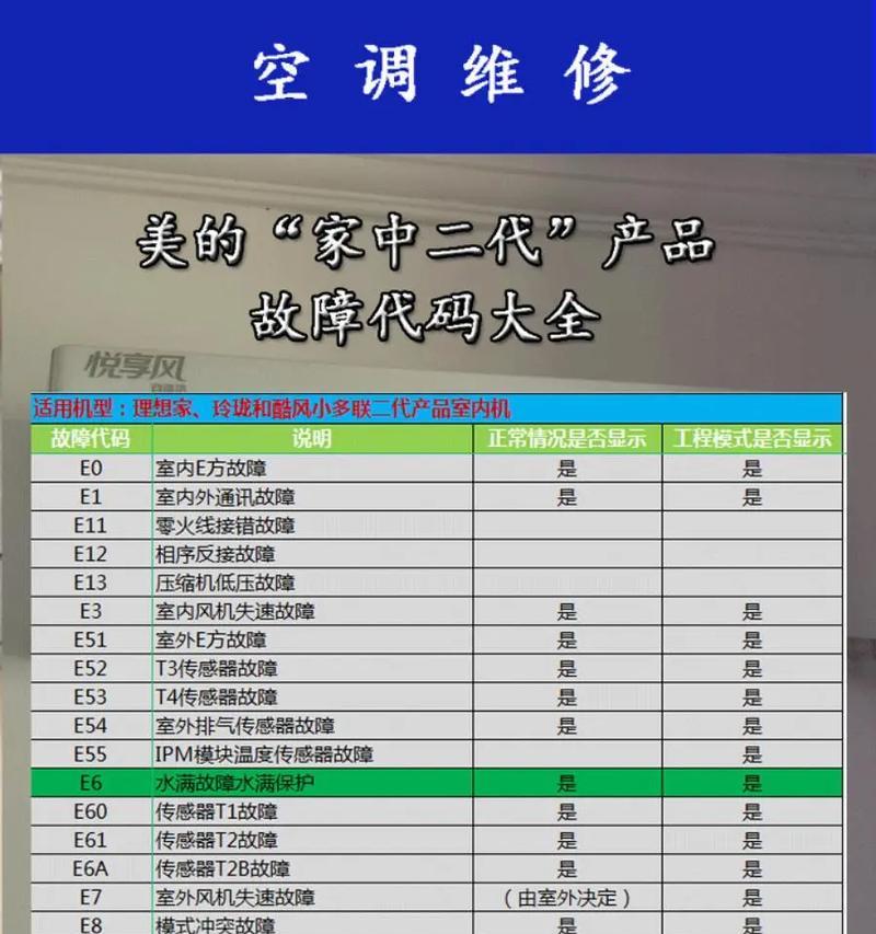 小松鼠壁挂炉打不着火的维修方法（解决小松鼠壁挂炉点火器问题的关键技巧）