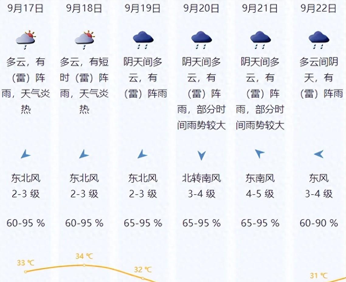 17号台风“米娜”即将生成，最新路径消息！强劲冷空气已启程！