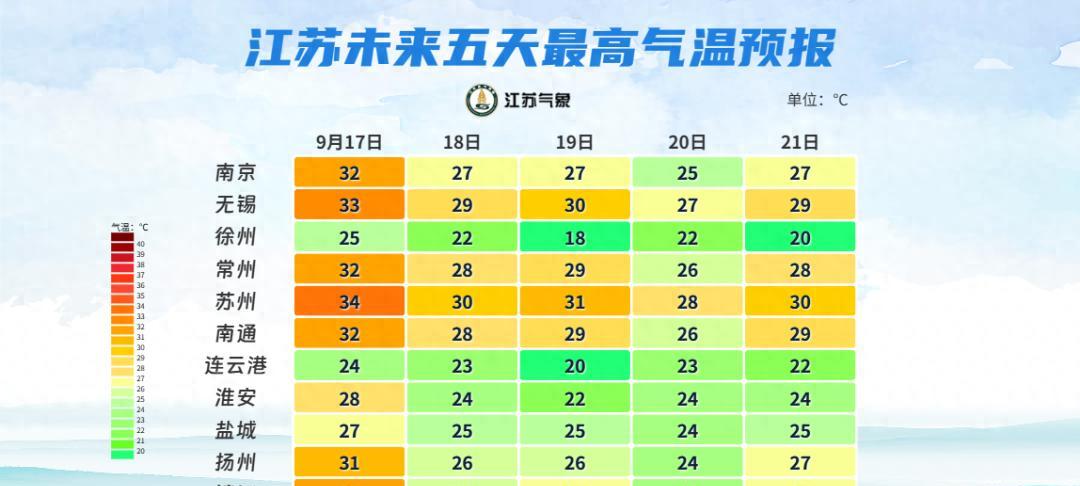 暴雨！大风！今天起，江苏天气大反转