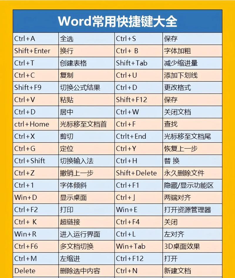掌握99个电脑常用快捷键，提升工作效率（常用快捷键大全）