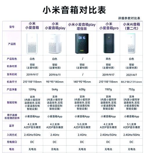 高性价比音箱选购指南及推荐？