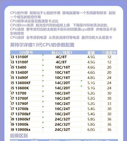 CPU占用率100%该如何处理（解决高CPU占用率的方法）