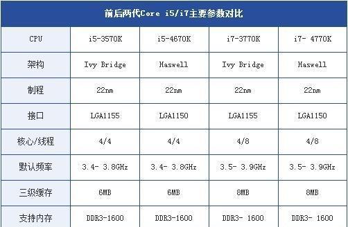 CPUi5和i7的区别有多大（探究两款处理器的性能和价格差异）