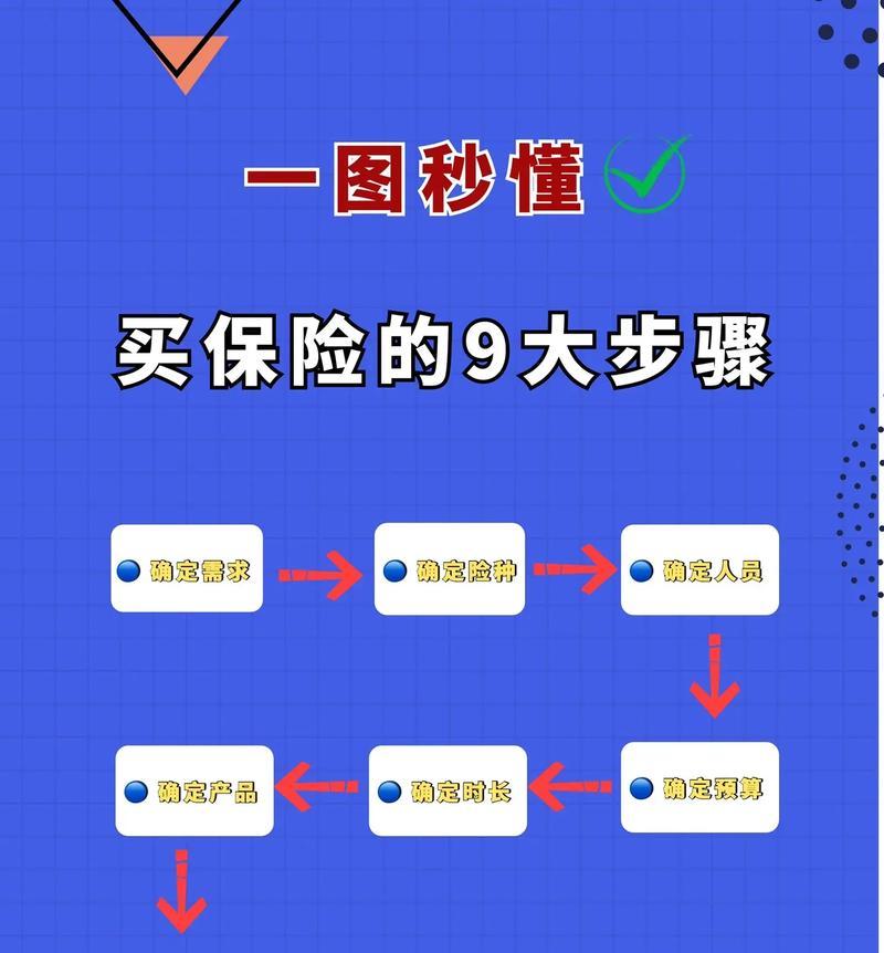 萤石相机保险购买流程是什么？