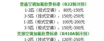 格力空调售后维修加氟价格详解（格力空调维修加氟）