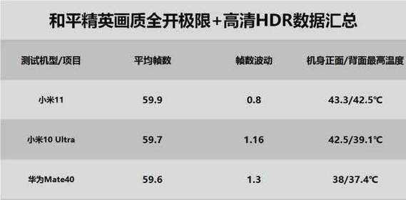 骁龙778G和骁龙888性能深度分析（强强对决）