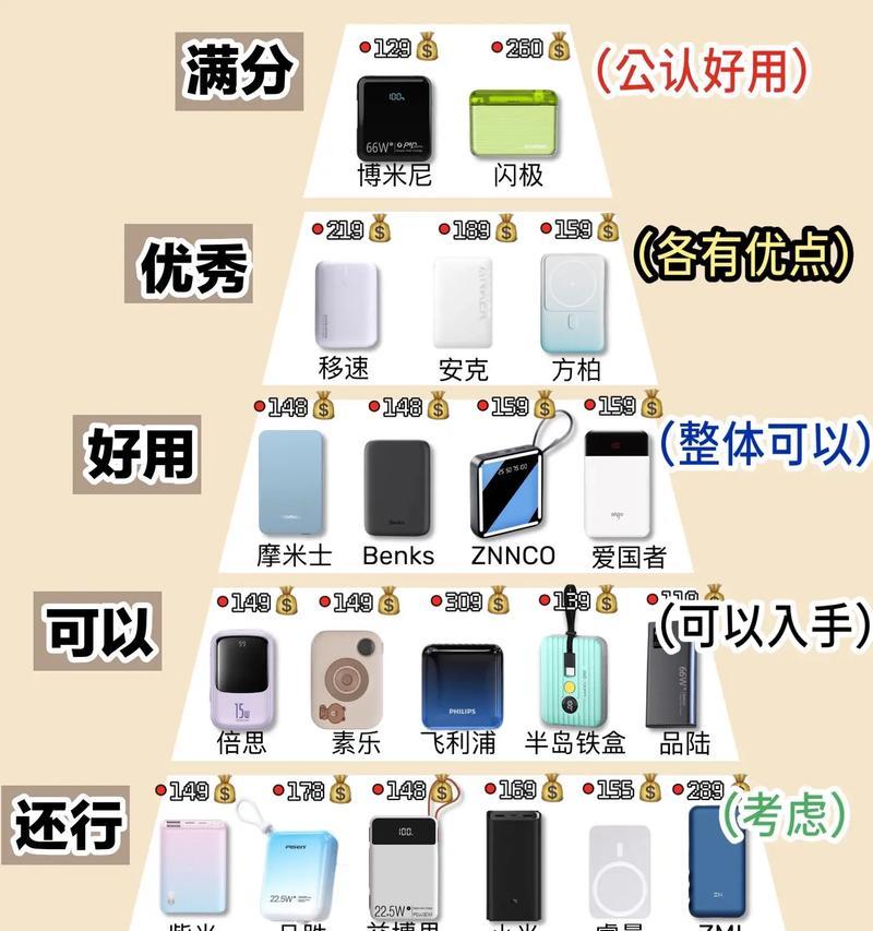 2024口碑最好的充电宝排行榜（从用户评价看哪些充电宝值得购买）