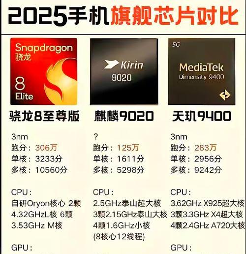 高通骁龙625和联发科HelioX20哪个更适合你（性能、功耗、价格等方面对比分析）
