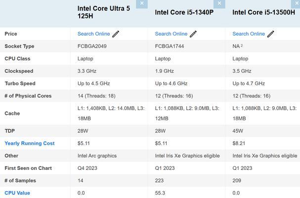 AMDR75700U能否匹敌IntelCorei7（性能）