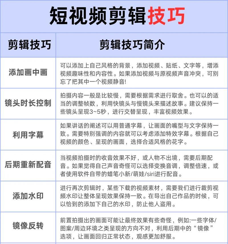 相机框架视频剪辑步骤是什么?如何快速剪辑?