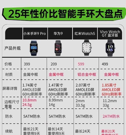 vivo手环如何选？选购时应该注意哪些参数？