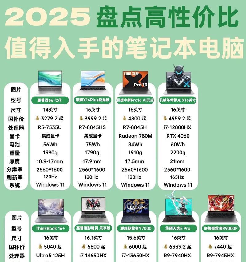 购买仪器用笔记本电脑推荐？