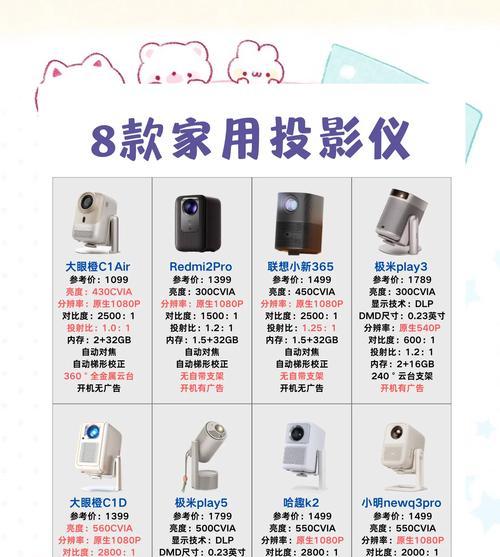 投影仪拾映对正方法是什么？