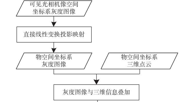 三维扫描仪定坐标的操作流程是什么？