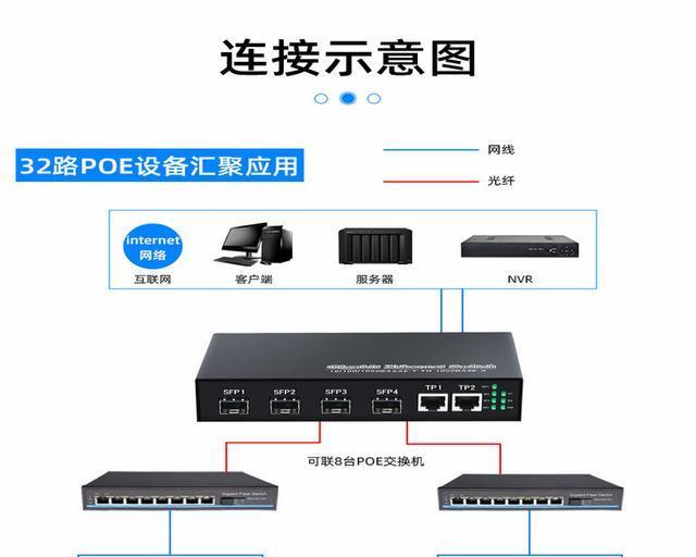 全千兆交换机如何正确串联？