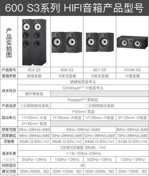如何选择高品质电脑音箱？选购时应注意哪些参数？