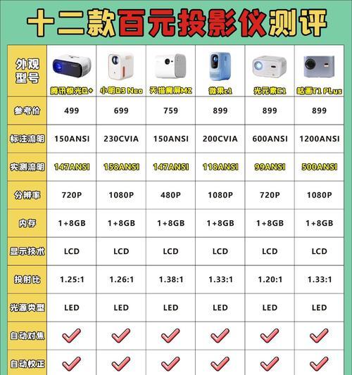 金正投影仪的性价比评价？