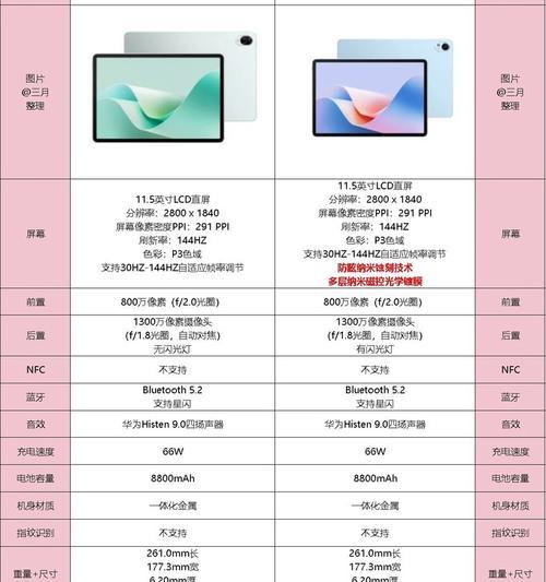 如何确定平板电脑的尺寸是否适合我？