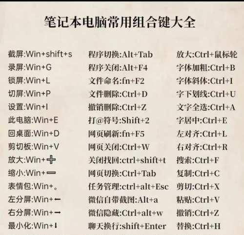 掌握常用快捷键，轻松提升电脑使用效率（电脑ctrl快捷键大全表格图）