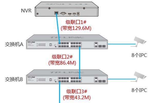 网视界交换机如何使用？交换机的基本设置方法是什么？