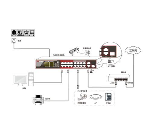 品韦交换机接线方法是什么？需要注意什么？