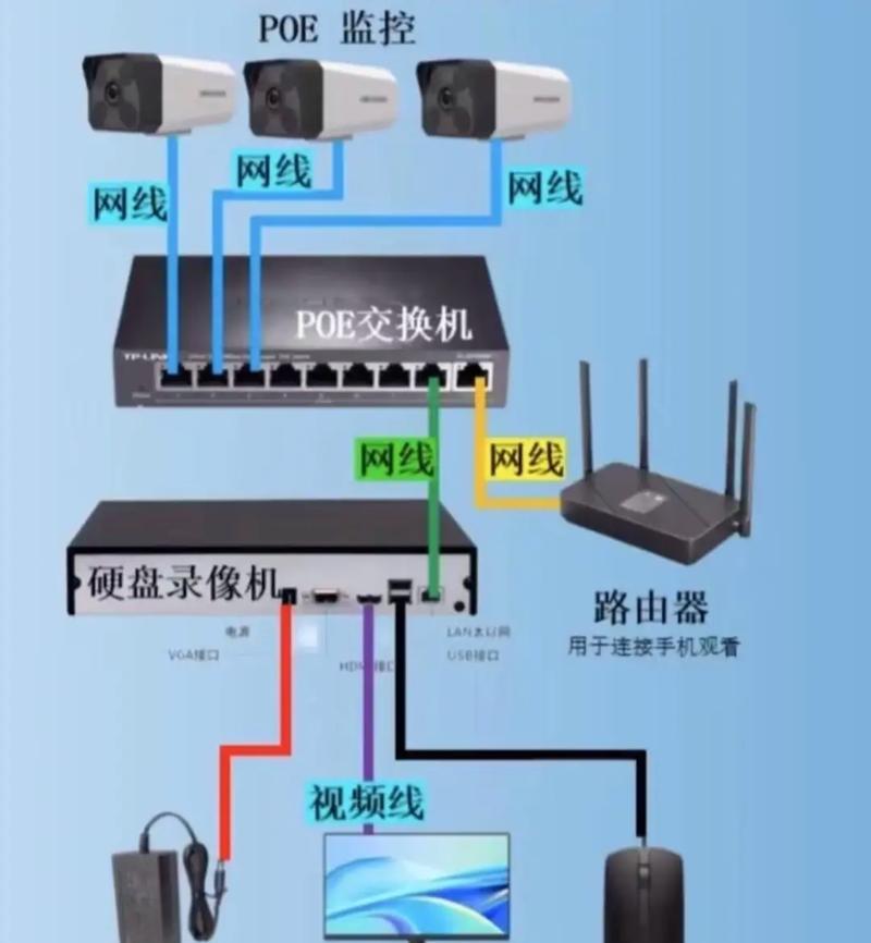 电头摄像头的正确安装方法是什么?