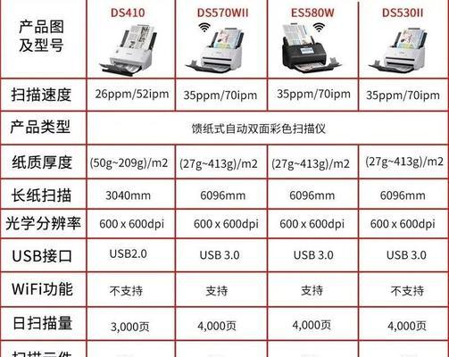 重庆扫描仪的使用方法是什么?
