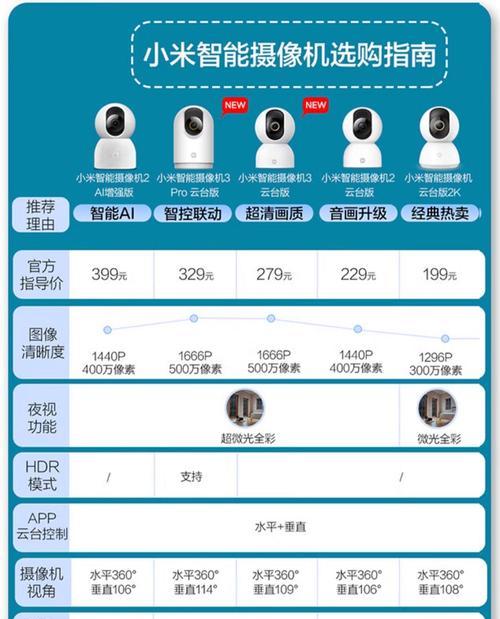 糯米智能摄像头的使用方法是什么？