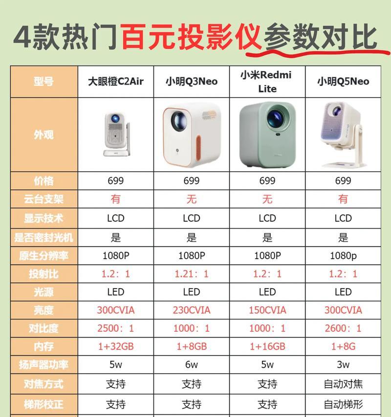 买不起投影仪怎么办？替代方案有哪些？
