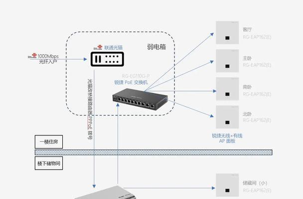 路由器多接网线的方法是什么？