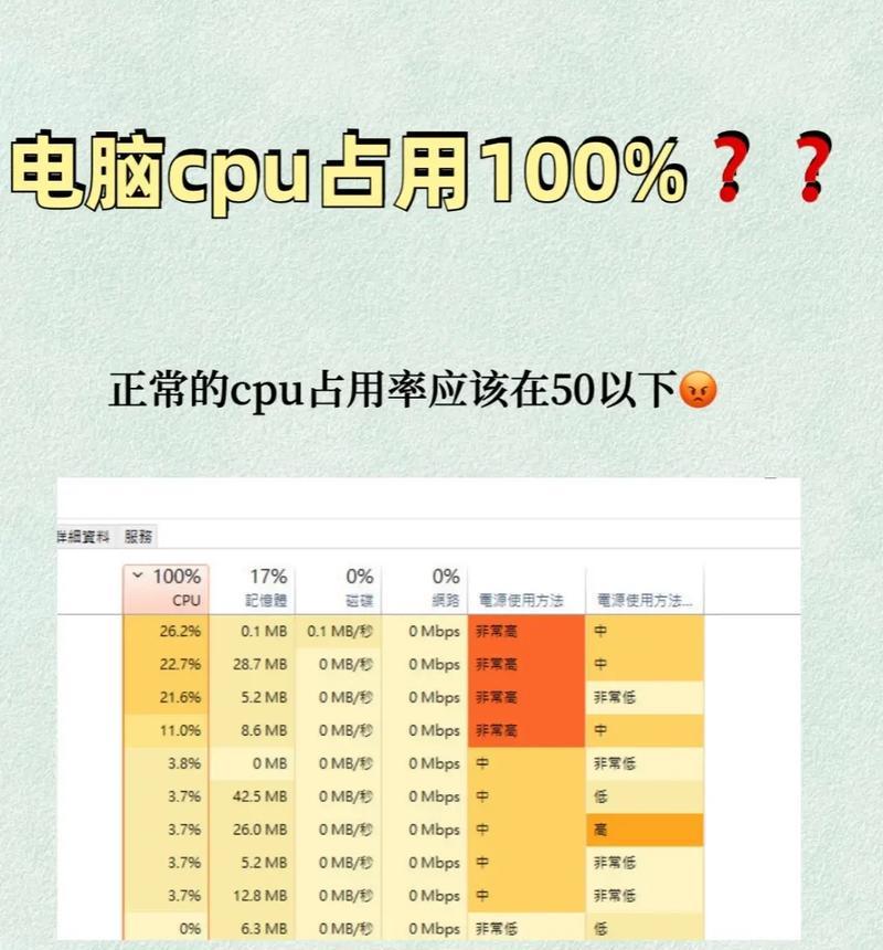 Windows资源管理器占用CPU高的原因（从症状到原因）
