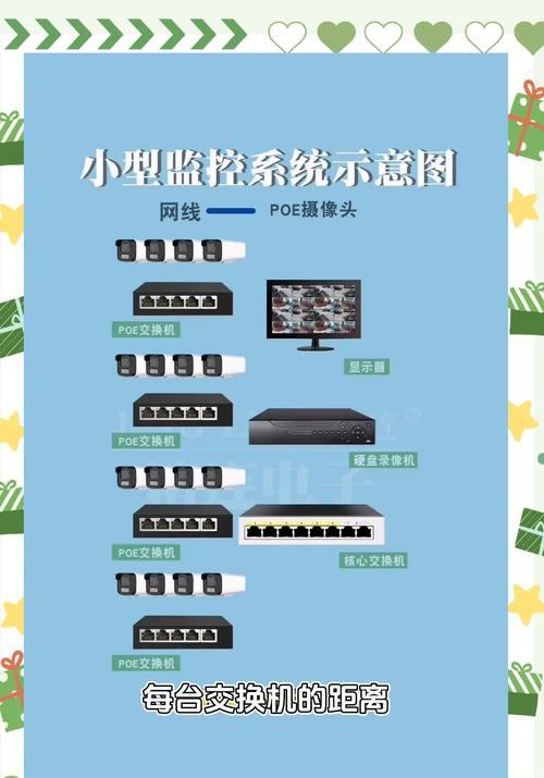 交换机调试端口设置步骤是什么？