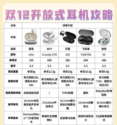 八盏灯头戴式耳机音质如何？用户评价怎么样？