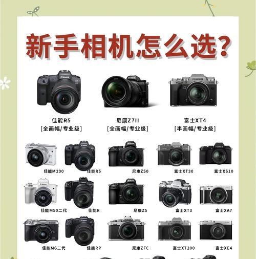 当兵运动相机怎么选？哪些功能最为重要？