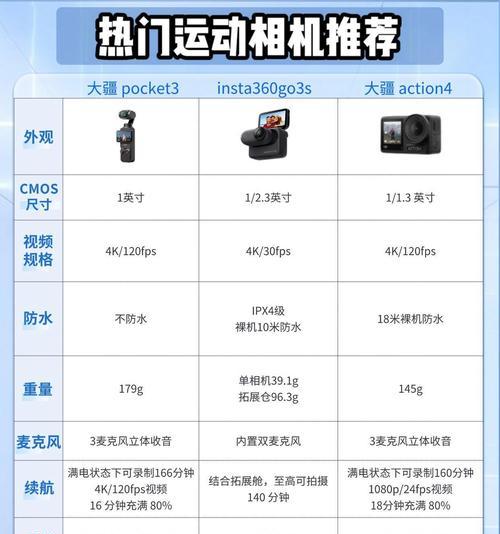 头部运动相机推荐品牌是什么？推荐后如何购买？