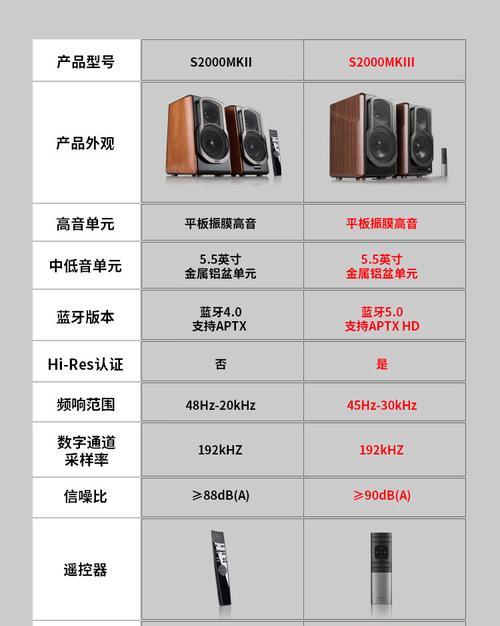 如何试听购买音箱？