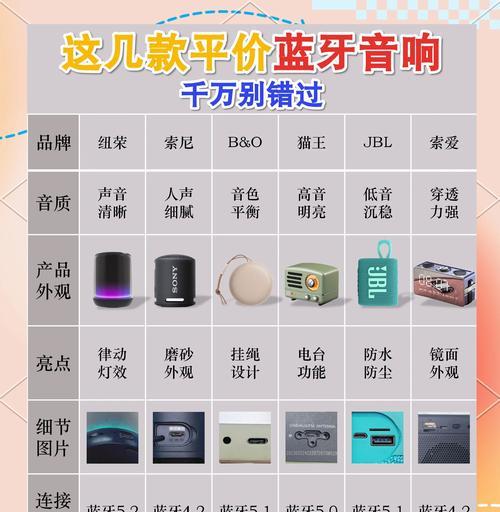 音响选购时应注意哪些要点?如何挑选适合自己的音响?