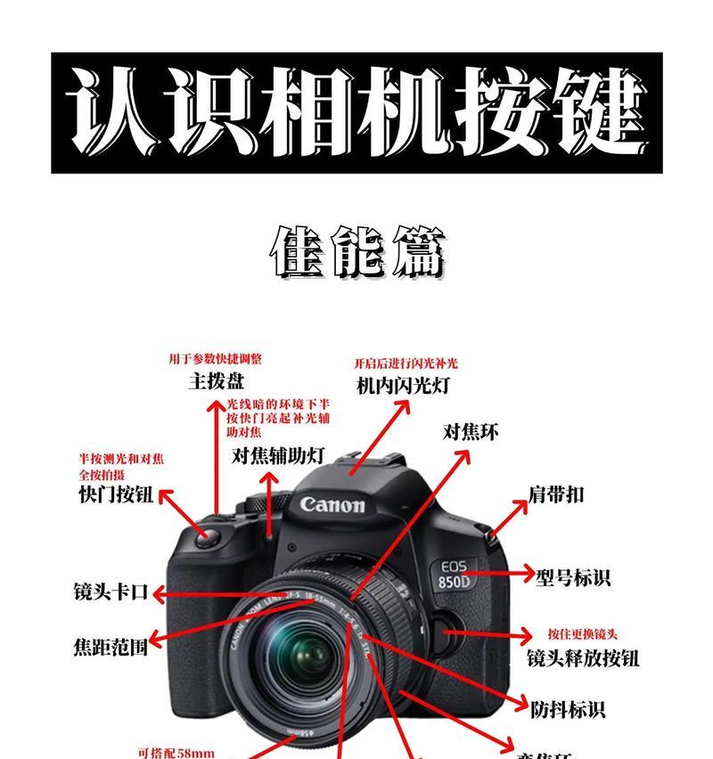 相机如何介绍给别人用呢?分享相机使用技巧有哪些?