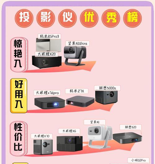 选购投影仪时应该注意哪些要点？