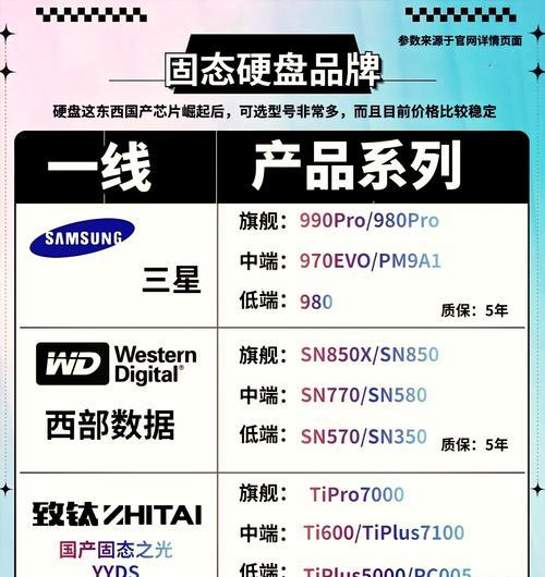 2024年m2固态硬盘天梯图发布，提升电脑性能的关键在手！