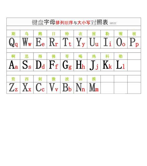 电脑键盘图片字母位置详解（从布局到输入）