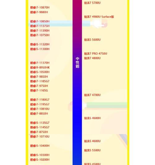 2024年笔记本CPU性能排行榜天梯图（全面分析2024年最新笔记本CPU排名）
