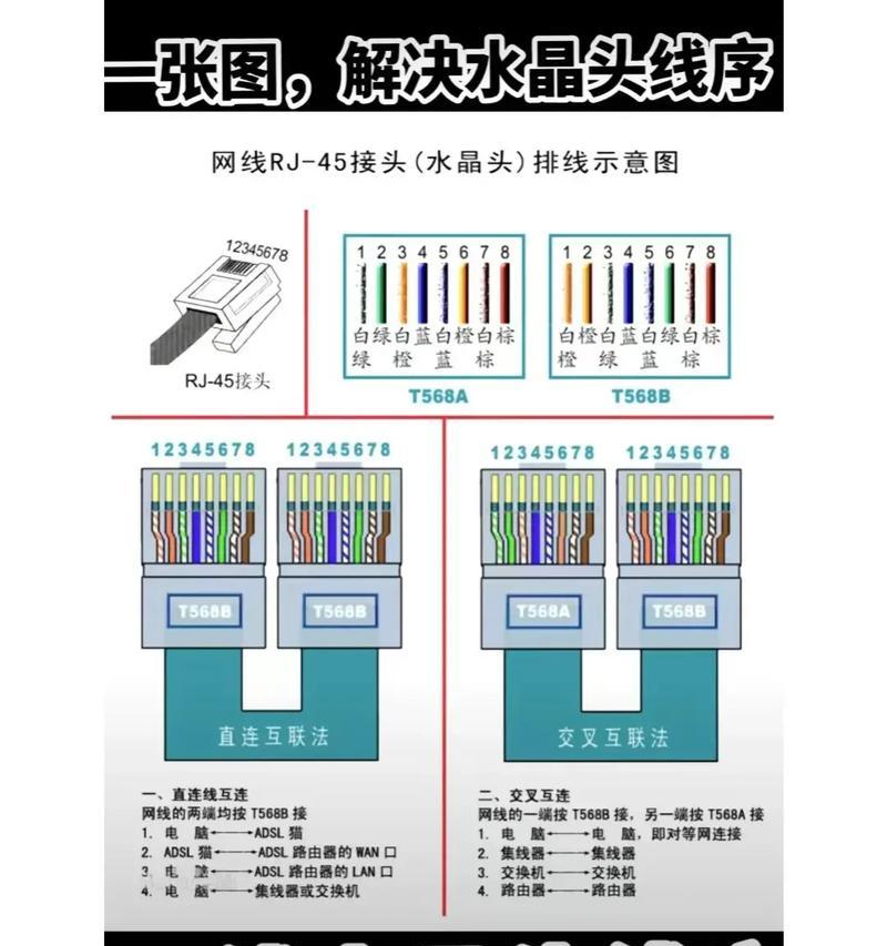 网线四根线接法口诀图解（掌握网线四根线接法）