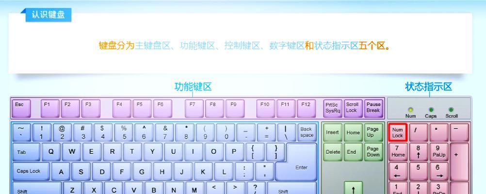 电脑键盘无法输入文字的解决方法(揭秘键盘失灵的原因和处理技巧)