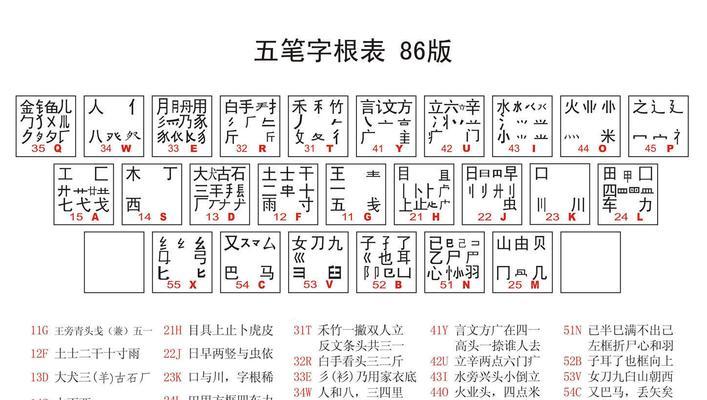 教你如何设置苹果五笔输入法主题（教你如何设置苹果五笔输入法主题）
