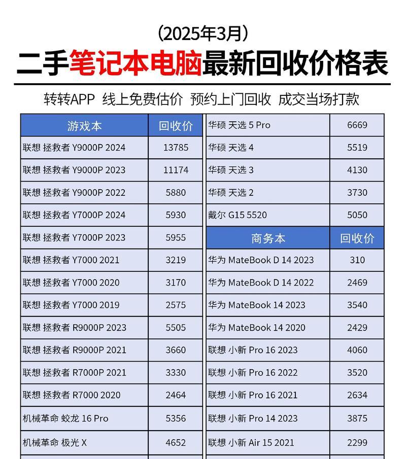 索尼笔记本回收价格大揭秘（了解回收市场）