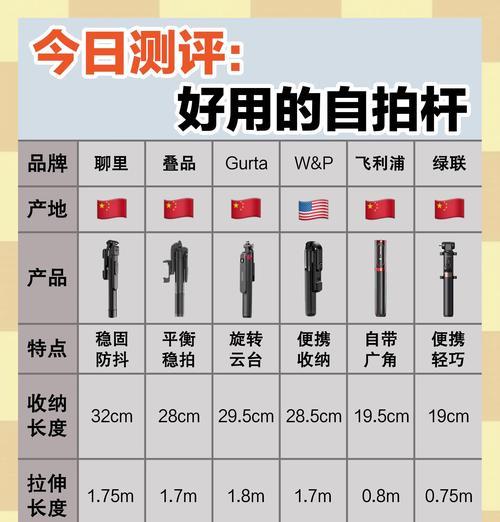 自拍杆使用教程（如何使用自拍杆来拍摄更好的自拍照片和视频）